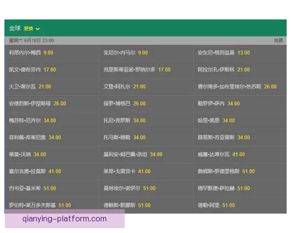 世界杯竞猜赔率波动解析：揭示不同阶段赔率变化背后的影响因素与趋势